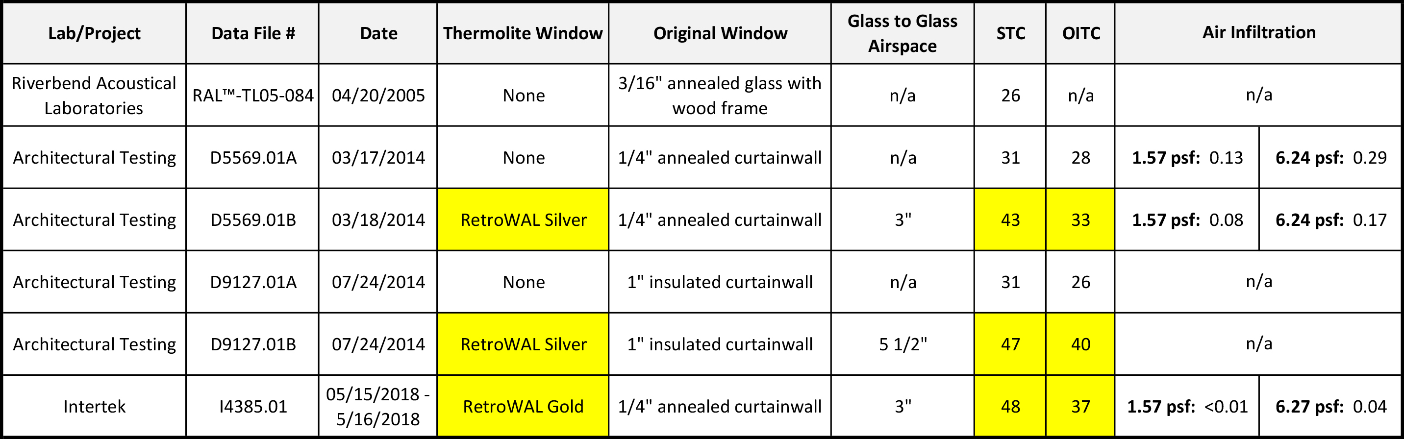 Thermolite Windows Sound Control Windows Thermolite Windows