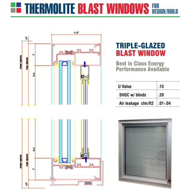 Thermolite Windows Replacement Blast Windows Thermolite Windows