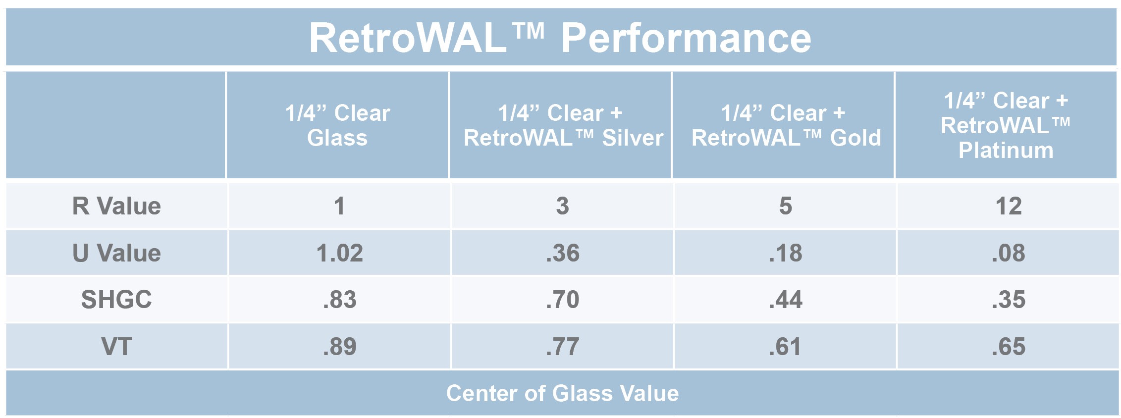 RetroWAL Chart Box